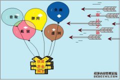 历史上四位伟大的弓箭手在箭下死亡。这是一个