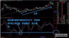 在许多情况下，最简单的指标很有用。库存选择