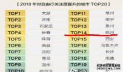 城市生活成本分类在2018年公布，中国前十名排名