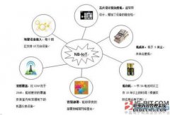 在物联网发展之后，目前的智能是网络智能。