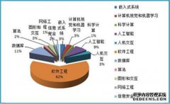 电脑竞赛最容易进入四大“华为公司”，实力很