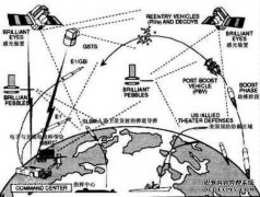 美国何时没有经济能力参与全球军事动荡？