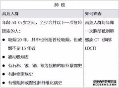 癌症检测诊断的探讨