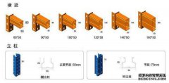 可以删除的光束类型