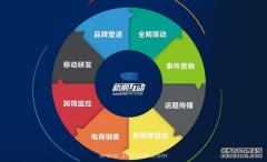 如何做完整的网络营销