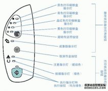 已使用HP P2015d打印机修复。纸张指示灯可能一直