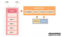 堆叠问题