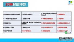 中国和英国的救生员与新华医疗免费成人版C1 2