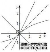 函数y = ln（1