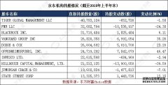 京东（JD）股票价格，实时市场，新闻，收益，研