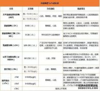 在急诊室，心肌酶（CK-MB）谱对评估胸痛有用吗？