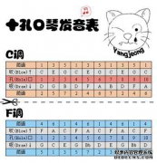 FA的缩写是什么？