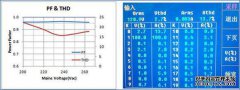 发动机的标称输出为1.2KW，输入功率为1.5KW，功率