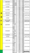 [地雷的价格是什么意思？请知道您是否有一颗好
