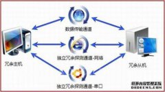 冗余和活动备用之间有什么区别？