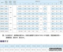 NF标签在网站优化中的含义是什么？