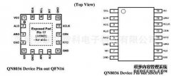 对于触发器D，为Qn + 1 = Qn输入D =（）。