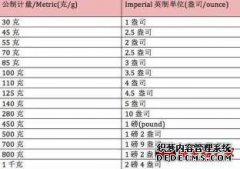 OZ的度量单位是多少，如何转换