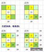 什么是第五魔术广场？法律是什么？