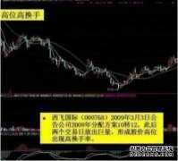 在低位换手意味着什么？