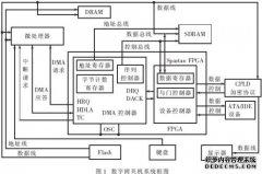 什么是TC版本？