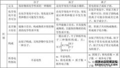 如何计算相对原子质量（已知碳原子的质量和原