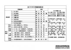 匈牙利月亮用什么语言？