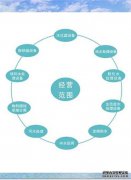 一种从地下水中去除铁和锰的处理方法。