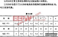 [？lh的正常值是多少？