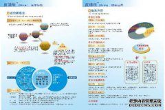 匹诺辛有哪些治疗方法？