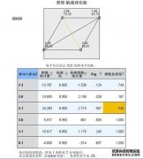 为什么范围附加测试需要平均范围？