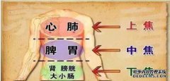 三娇的火是什么？