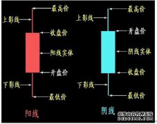 交易BS点时，低水平连续购买红旗，高水平连续出