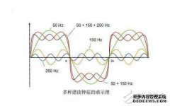 为什么三相电源中甚至没有谐波？