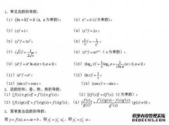 什么是导数？