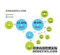 完成行动改革后，如果发